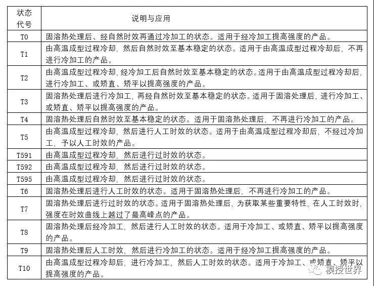 鋁合金型材擠壓模具及擠壓生產流程詳解